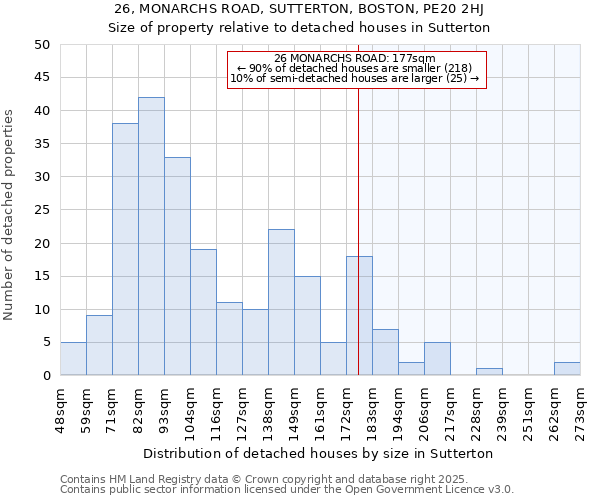26, MONARCHS ROAD, SUTTERTON, BOSTON, PE20 2HJ: Size of property relative to detached houses houses in Sutterton