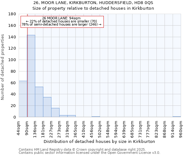 26, MOOR LANE, KIRKBURTON, HUDDERSFIELD, HD8 0QS: Size of property relative to detached houses houses in Kirkburton