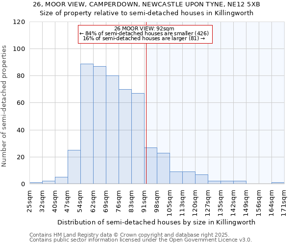 26, MOOR VIEW, CAMPERDOWN, NEWCASTLE UPON TYNE, NE12 5XB: Size of property relative to semi-detached houses houses in Killingworth