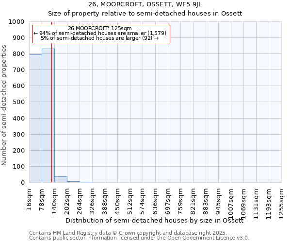 26, MOORCROFT, OSSETT, WF5 9JL: Size of property relative to semi-detached houses houses in Ossett