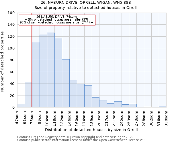 26, NABURN DRIVE, ORRELL, WIGAN, WN5 8SB: Size of property relative to detached houses houses in Orrell