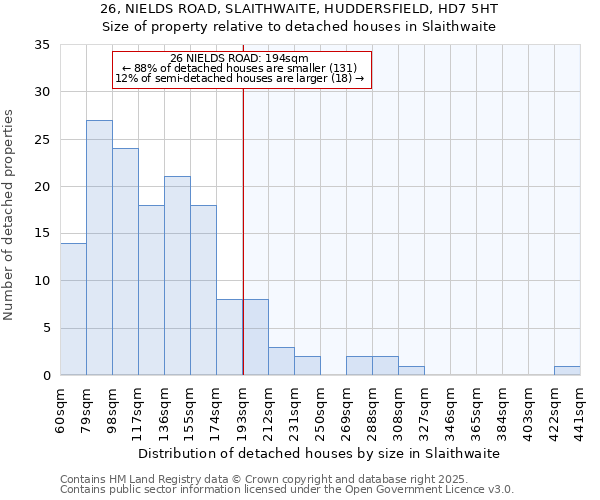 26, NIELDS ROAD, SLAITHWAITE, HUDDERSFIELD, HD7 5HT: Size of property relative to detached houses houses in Slaithwaite