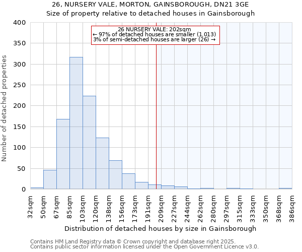 26, NURSERY VALE, MORTON, GAINSBOROUGH, DN21 3GE: Size of property relative to detached houses houses in Gainsborough