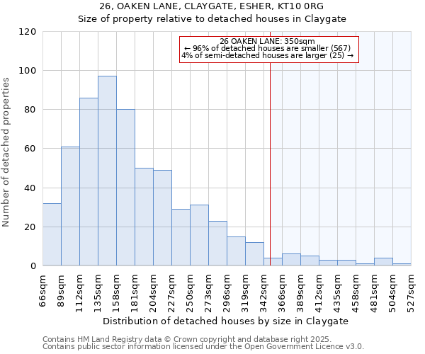 26, OAKEN LANE, CLAYGATE, ESHER, KT10 0RG: Size of property relative to detached houses houses in Claygate
