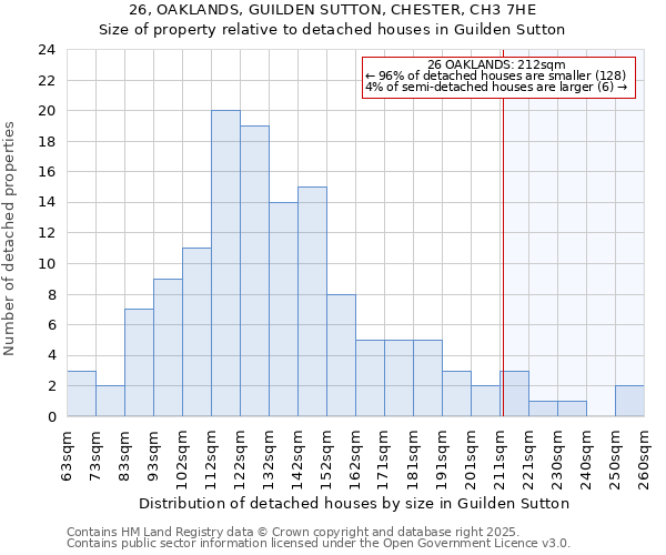 26, OAKLANDS, GUILDEN SUTTON, CHESTER, CH3 7HE: Size of property relative to detached houses houses in Guilden Sutton