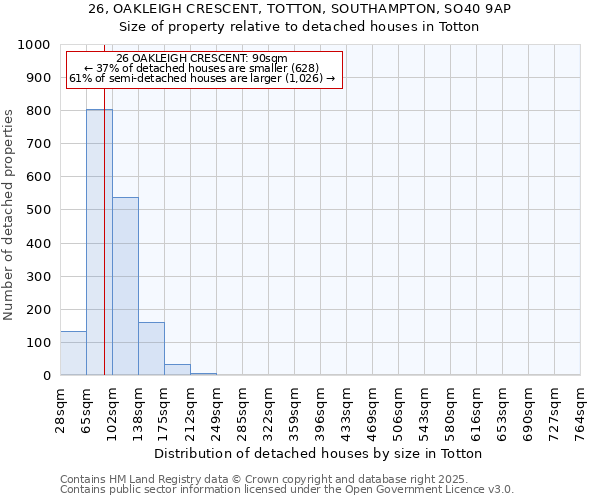 26, OAKLEIGH CRESCENT, TOTTON, SOUTHAMPTON, SO40 9AP: Size of property relative to detached houses houses in Totton