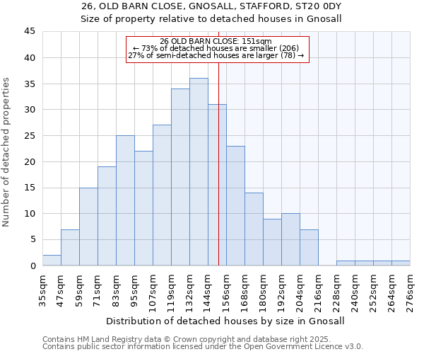 26, OLD BARN CLOSE, GNOSALL, STAFFORD, ST20 0DY: Size of property relative to detached houses houses in Gnosall