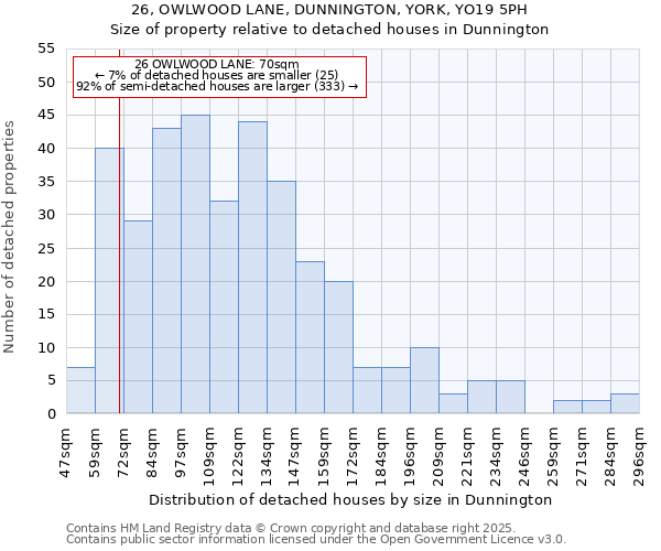 26, OWLWOOD LANE, DUNNINGTON, YORK, YO19 5PH: Size of property relative to detached houses houses in Dunnington
