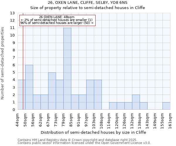 26, OXEN LANE, CLIFFE, SELBY, YO8 6NS: Size of property relative to semi-detached houses houses in Cliffe