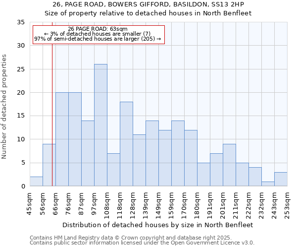 26, PAGE ROAD, BOWERS GIFFORD, BASILDON, SS13 2HP: Size of property relative to detached houses houses in North Benfleet