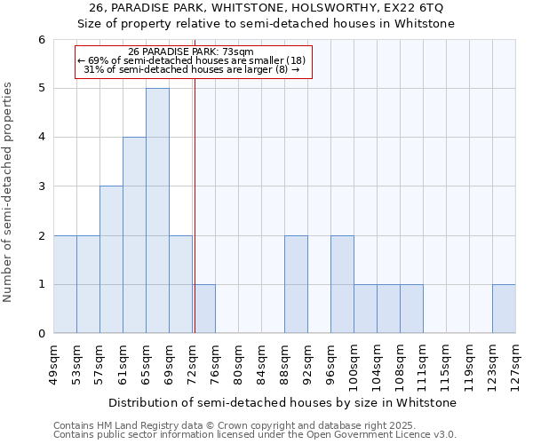 26, PARADISE PARK, WHITSTONE, HOLSWORTHY, EX22 6TQ: Size of property relative to semi-detached houses houses in Whitstone