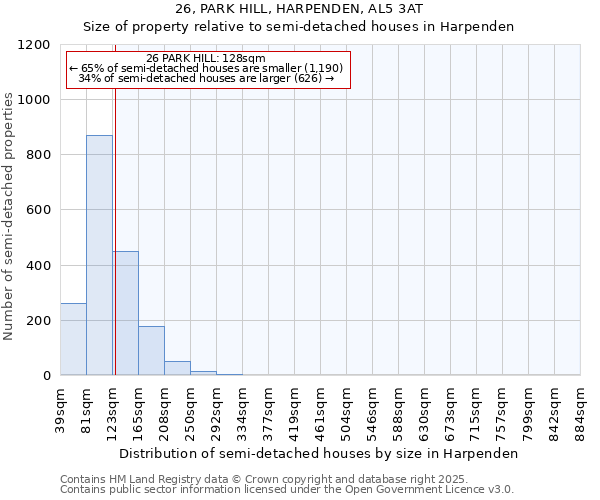 26, PARK HILL, HARPENDEN, AL5 3AT: Size of property relative to semi-detached houses houses in Harpenden