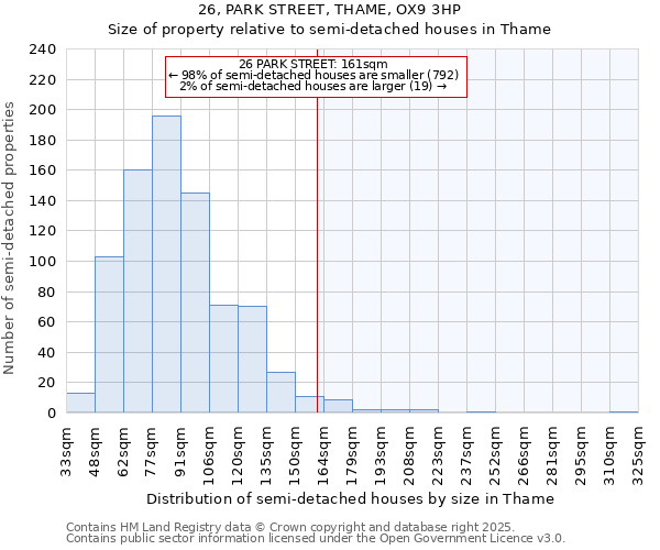 26, PARK STREET, THAME, OX9 3HP: Size of property relative to semi-detached houses houses in Thame