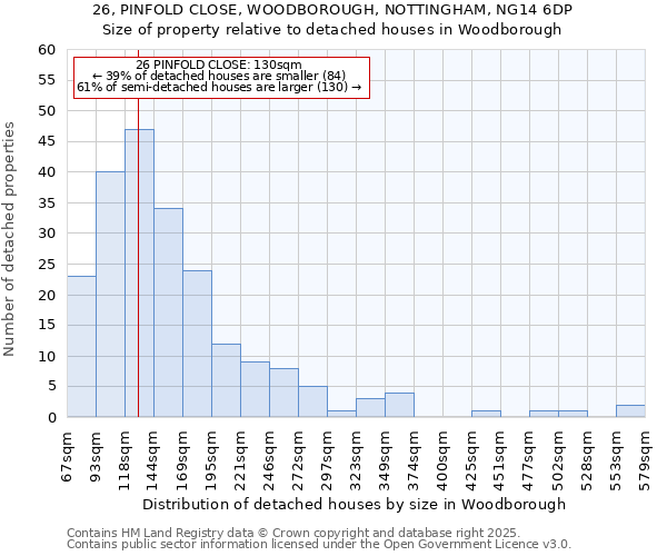 26, PINFOLD CLOSE, WOODBOROUGH, NOTTINGHAM, NG14 6DP: Size of property relative to detached houses houses in Woodborough