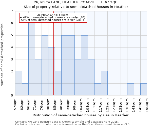 26, PISCA LANE, HEATHER, COALVILLE, LE67 2QG: Size of property relative to semi-detached houses houses in Heather