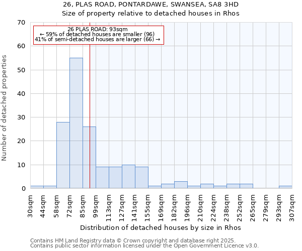 26, PLAS ROAD, PONTARDAWE, SWANSEA, SA8 3HD: Size of property relative to detached houses houses in Rhos