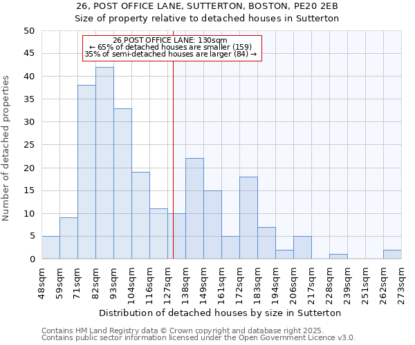 26, POST OFFICE LANE, SUTTERTON, BOSTON, PE20 2EB: Size of property relative to detached houses houses in Sutterton