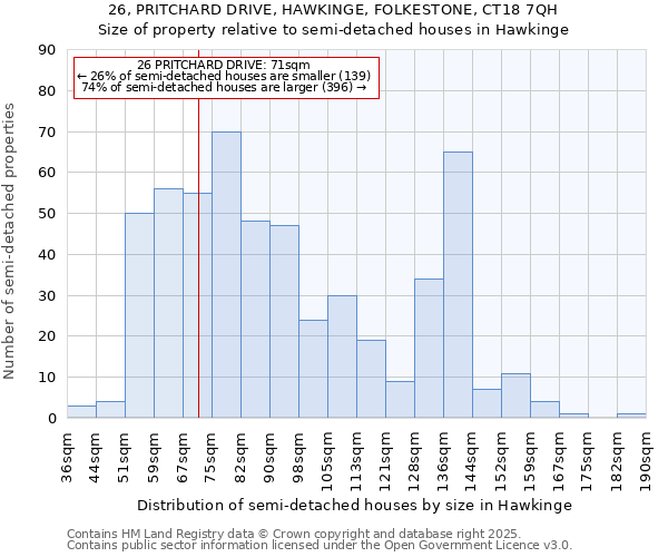 26, PRITCHARD DRIVE, HAWKINGE, FOLKESTONE, CT18 7QH: Size of property relative to semi-detached houses houses in Hawkinge