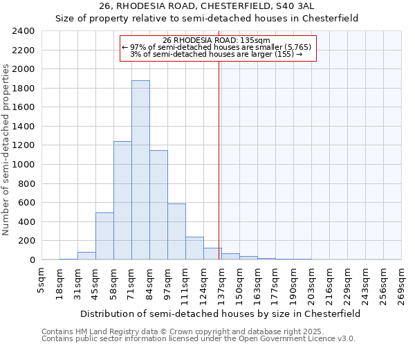 26, RHODESIA ROAD, CHESTERFIELD, S40 3AL: Size of property relative to semi-detached houses houses in Chesterfield