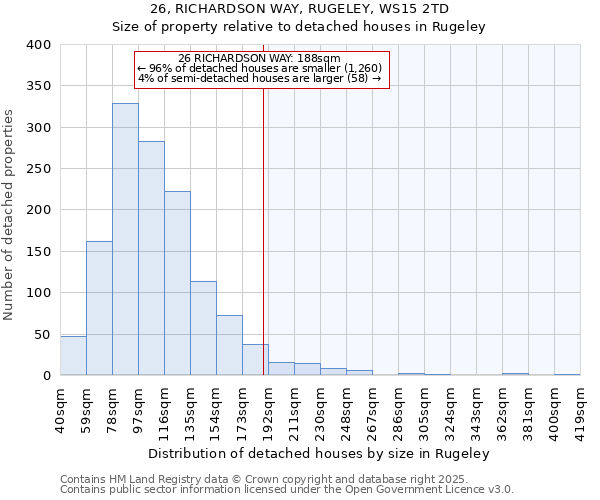 26, RICHARDSON WAY, RUGELEY, WS15 2TD: Size of property relative to detached houses houses in Rugeley