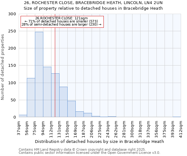 26, ROCHESTER CLOSE, BRACEBRIDGE HEATH, LINCOLN, LN4 2UN: Size of property relative to detached houses houses in Bracebridge Heath