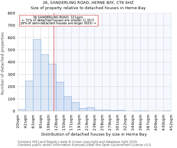 26, SANDERLING ROAD, HERNE BAY, CT6 6HZ: Size of property relative to detached houses houses in Herne Bay