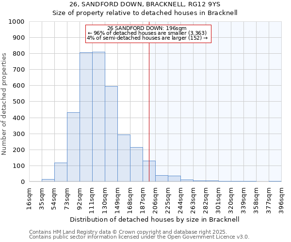 26, SANDFORD DOWN, BRACKNELL, RG12 9YS: Size of property relative to detached houses houses in Bracknell