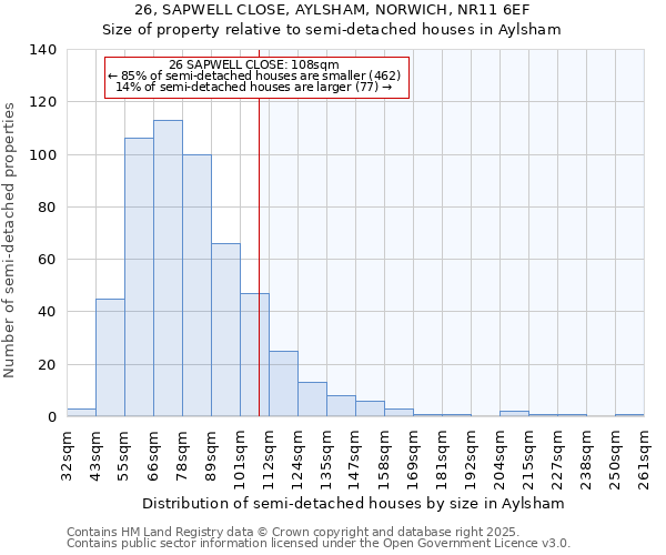 26, SAPWELL CLOSE, AYLSHAM, NORWICH, NR11 6EF: Size of property relative to semi-detached houses houses in Aylsham