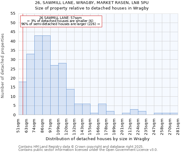 26, SAWMILL LANE, WRAGBY, MARKET RASEN, LN8 5PU: Size of property relative to detached houses houses in Wragby