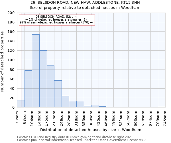 26, SELSDON ROAD, NEW HAW, ADDLESTONE, KT15 3HN: Size of property relative to detached houses houses in Woodham