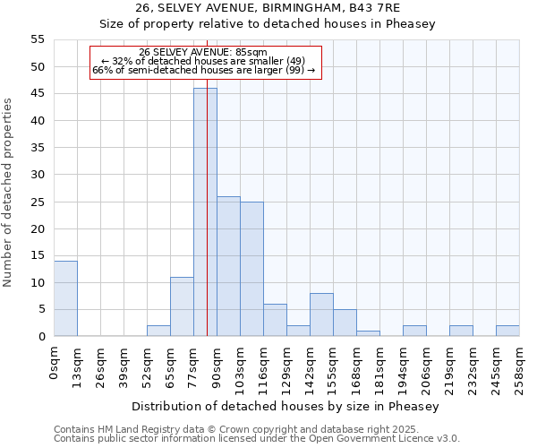 26, SELVEY AVENUE, BIRMINGHAM, B43 7RE: Size of property relative to detached houses houses in Pheasey