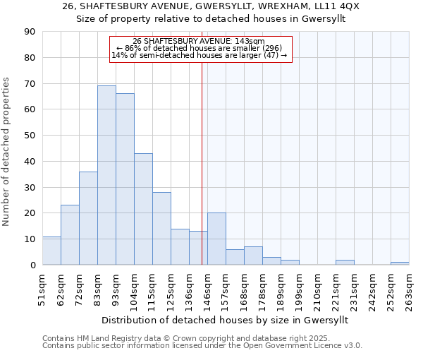 26, SHAFTESBURY AVENUE, GWERSYLLT, WREXHAM, LL11 4QX: Size of property relative to detached houses houses in Gwersyllt