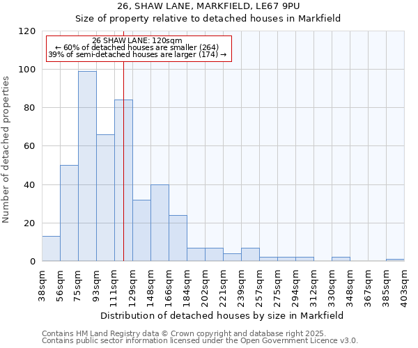 26, SHAW LANE, MARKFIELD, LE67 9PU: Size of property relative to detached houses houses in Markfield
