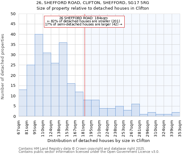 26, SHEFFORD ROAD, CLIFTON, SHEFFORD, SG17 5RG: Size of property relative to detached houses houses in Clifton