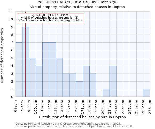 26, SHICKLE PLACE, HOPTON, DISS, IP22 2QR: Size of property relative to detached houses houses in Hopton