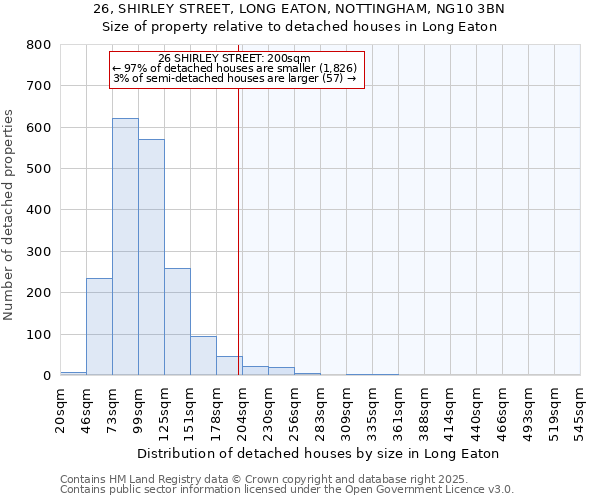 26, SHIRLEY STREET, LONG EATON, NOTTINGHAM, NG10 3BN: Size of property relative to detached houses houses in Long Eaton