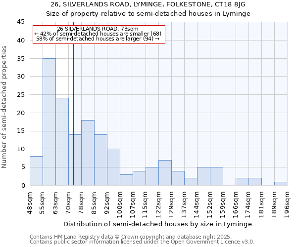 26, SILVERLANDS ROAD, LYMINGE, FOLKESTONE, CT18 8JG: Size of property relative to semi-detached houses houses in Lyminge