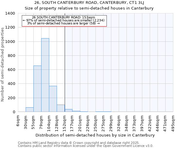 26, SOUTH CANTERBURY ROAD, CANTERBURY, CT1 3LJ: Size of property relative to semi-detached houses houses in Canterbury