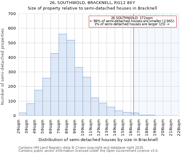 26, SOUTHWOLD, BRACKNELL, RG12 8XY: Size of property relative to semi-detached houses houses in Bracknell