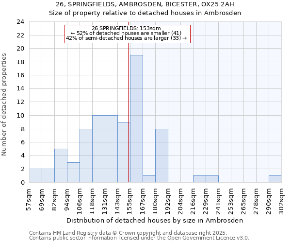26, SPRINGFIELDS, AMBROSDEN, BICESTER, OX25 2AH: Size of property relative to detached houses houses in Ambrosden