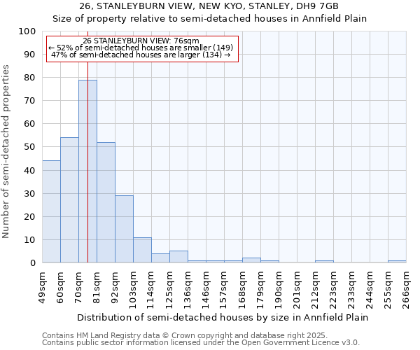 26, STANLEYBURN VIEW, NEW KYO, STANLEY, DH9 7GB: Size of property relative to semi-detached houses houses in Annfield Plain