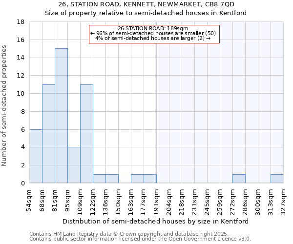26, STATION ROAD, KENNETT, NEWMARKET, CB8 7QD: Size of property relative to semi-detached houses houses in Kentford
