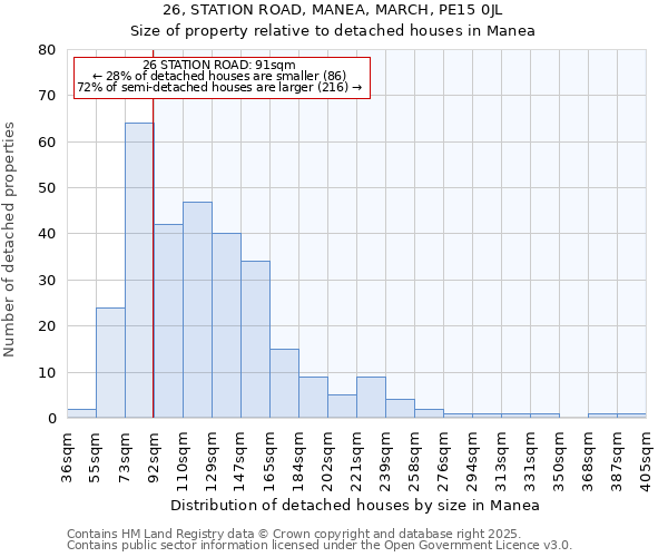 26, STATION ROAD, MANEA, MARCH, PE15 0JL: Size of property relative to detached houses houses in Manea