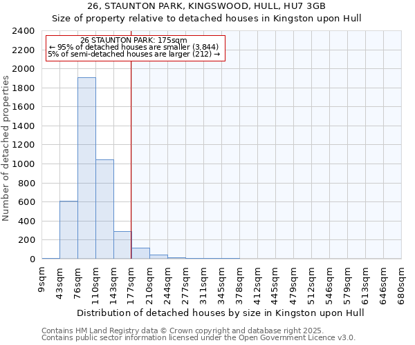 26, STAUNTON PARK, KINGSWOOD, HULL, HU7 3GB: Size of property relative to detached houses houses in Kingston upon Hull