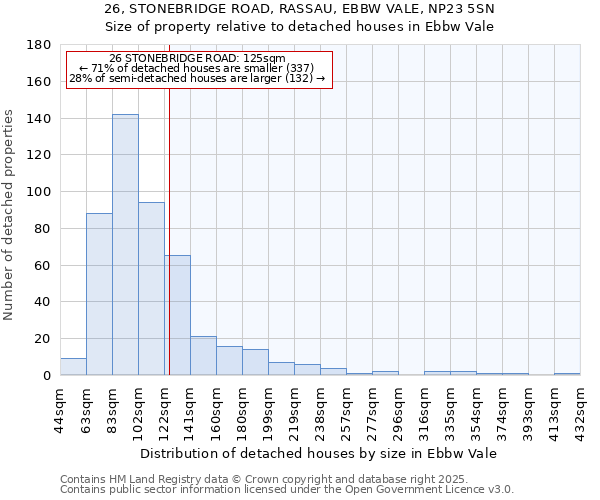 26, STONEBRIDGE ROAD, RASSAU, EBBW VALE, NP23 5SN: Size of property relative to detached houses houses in Ebbw Vale