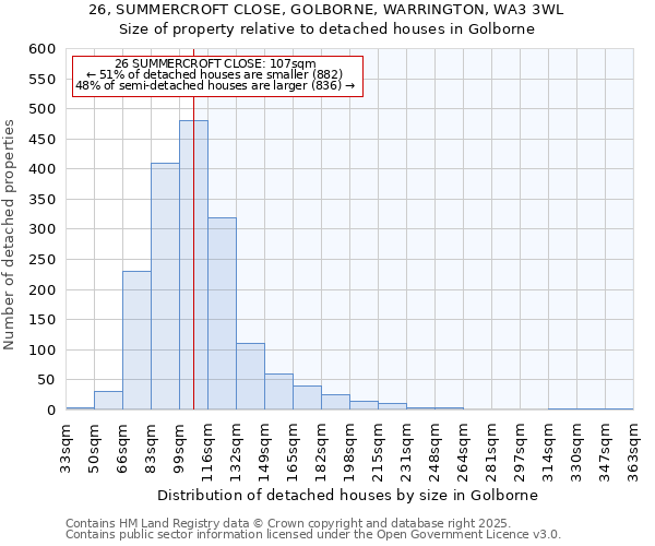 26, SUMMERCROFT CLOSE, GOLBORNE, WARRINGTON, WA3 3WL: Size of property relative to detached houses houses in Golborne