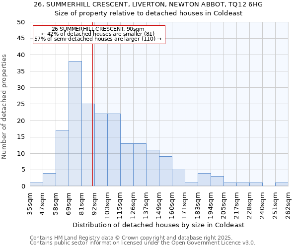 26, SUMMERHILL CRESCENT, LIVERTON, NEWTON ABBOT, TQ12 6HG: Size of property relative to detached houses houses in Coldeast