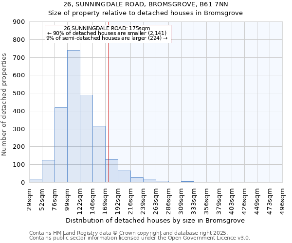26, SUNNINGDALE ROAD, BROMSGROVE, B61 7NN: Size of property relative to detached houses houses in Bromsgrove