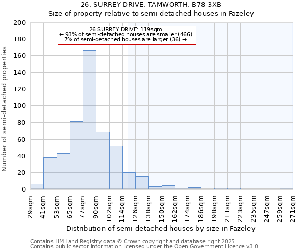 26, SURREY DRIVE, TAMWORTH, B78 3XB: Size of property relative to semi-detached houses houses in Fazeley