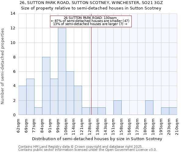 26, SUTTON PARK ROAD, SUTTON SCOTNEY, WINCHESTER, SO21 3GZ: Size of property relative to semi-detached houses houses in Sutton Scotney